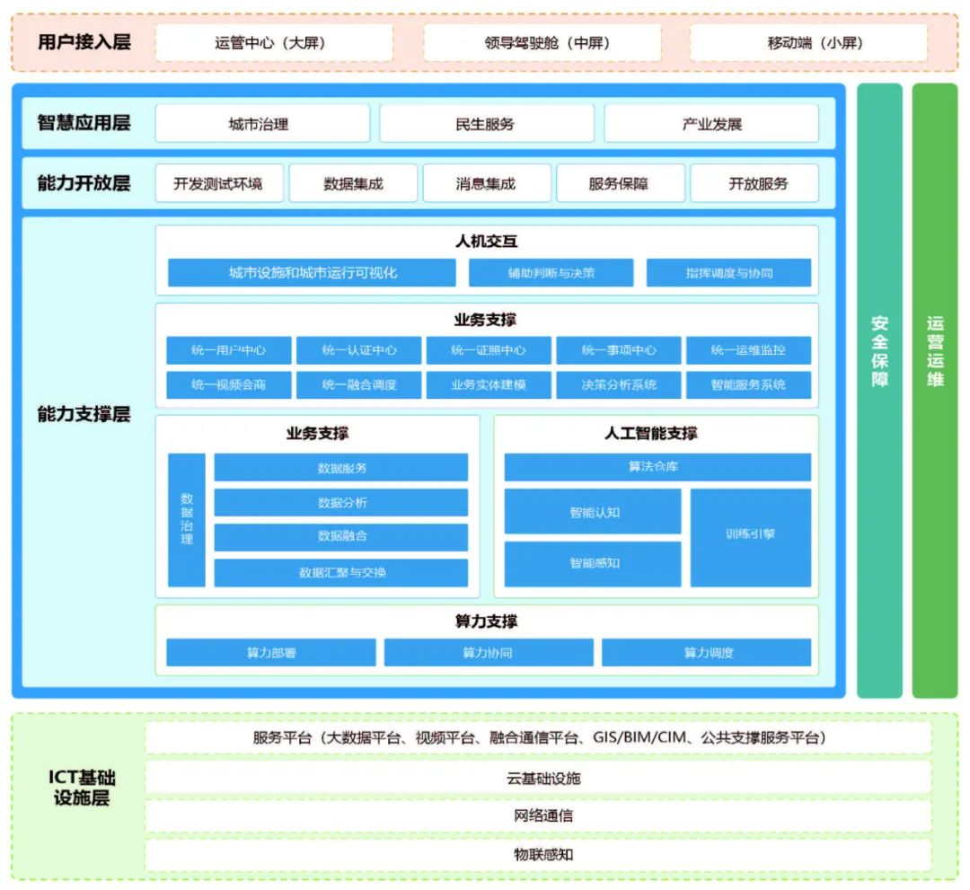 城市大脑.png